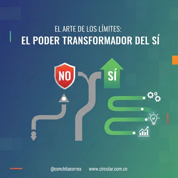 El arte de los límites: ¿Por qué el «SÍ» es el motor de la innovación?
